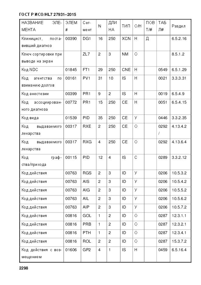 ГОСТ Р ИСО/HL 7 27931-2015, страница 2305